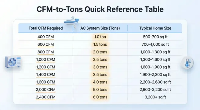 AC condenser unit at Katy TX residential home