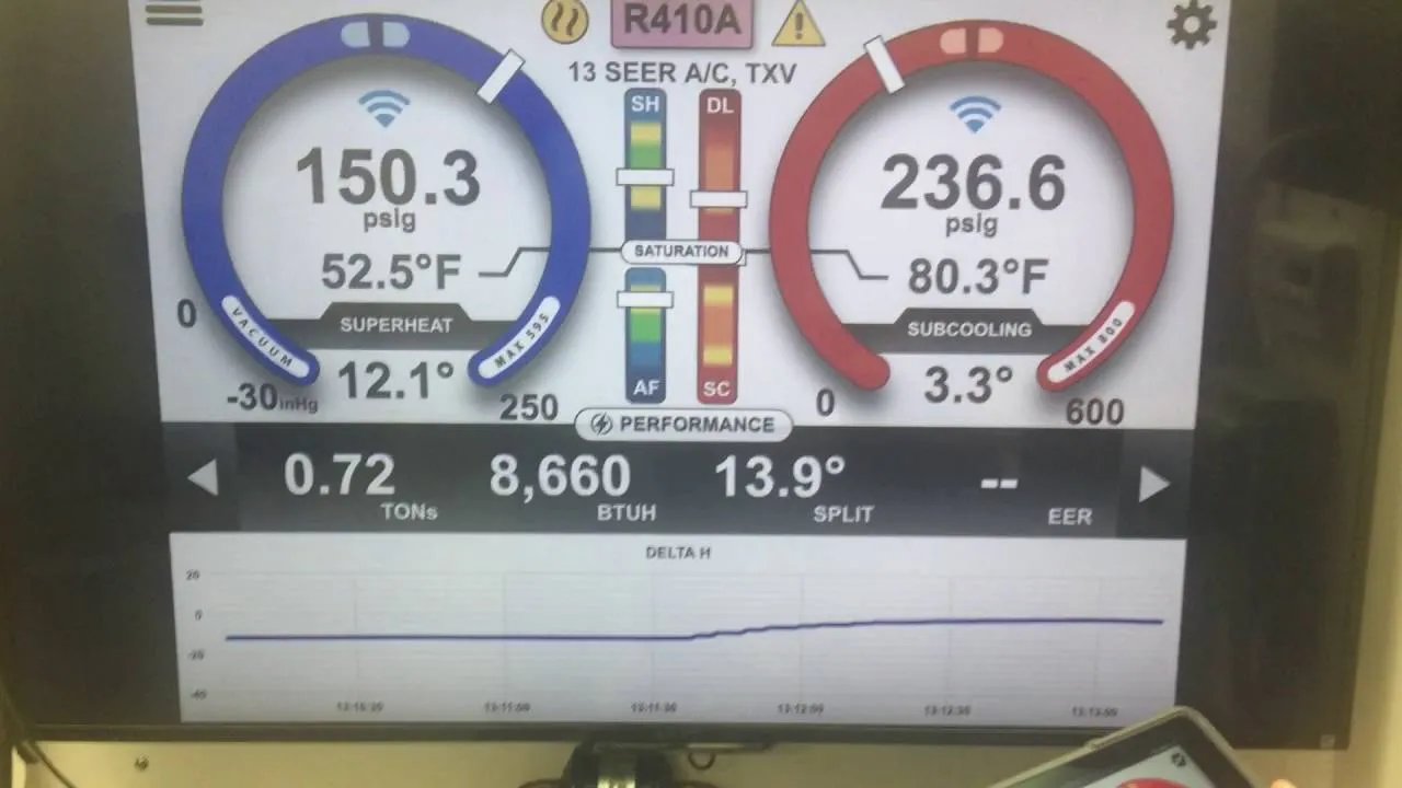 High efficiency AC system qualifying for CenterPoint Energy rebates